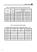 Preview for 26 page of Nikon SMZ745T Instructions Manual