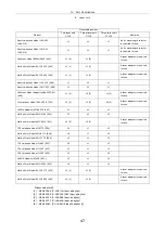 Preview for 49 page of Nikon TIRF2 Instructions Manual