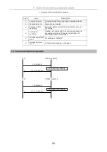 Preview for 52 page of Nikon TIRF2 Instructions Manual