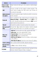 Preview for 21 page of Nikon WU-1a User Manual