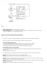 Preview for 20 page of Nikrans NS-2500 Installation Manual