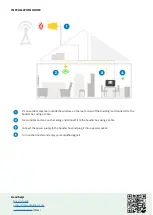 Preview for 3 page of Nikrans NS-2500 Quick Start Manual