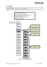 Preview for 13 page of nilan Combi 302 Polar Top Installation Instruction