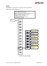 Preview for 20 page of nilan Combi 302 Polar Top Installation Instruction