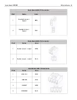 Preview for 65 page of Nilfisk-Advance 50000593 Service Manual