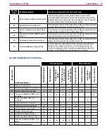 Preview for 27 page of Nilfisk-Advance 56104000 Service Manual