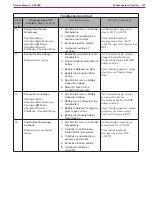 Preview for 191 page of Nilfisk-Advance 56414010 Service Manual