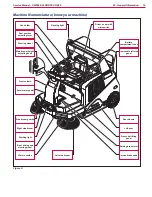 Preview for 16 page of Nilfisk-Advance 9084410010 Service Manual