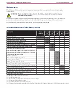 Preview for 28 page of Nilfisk-Advance 9084410010 Service Manual