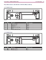 Preview for 78 page of Nilfisk-Advance 9084410010 Service Manual