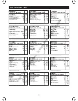 Preview for 50 page of Nilfisk-Advance Acro-Batt Instructions For Use Manual