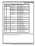 Preview for 57 page of Nilfisk-Advance Adgressor BR 1050CS Service Manual