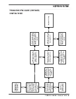 Preview for 33 page of Nilfisk-Advance Advance Retriever 2060 Service Manual