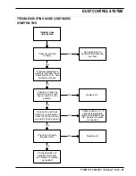 Preview for 39 page of Nilfisk-Advance Advance Retriever 2060 Service Manual