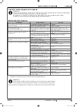 Preview for 73 page of Nilfisk-Advance Advance SC401 Instructions For Use Manual