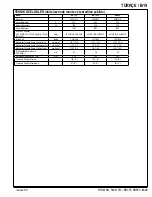 Preview for 38 page of Nilfisk-Advance Advenger BR 755 Instructions For Use Manual