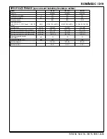 Preview for 74 page of Nilfisk-Advance Advenger BR 755 Instructions For Use Manual