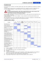 Preview for 53 page of Nilfisk-Advance Alto FLOORTEC 550 P User Manual