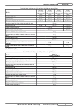 Preview for 41 page of Nilfisk-Advance BA 651 User Manual