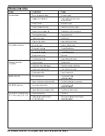 Preview for 52 page of Nilfisk-Advance BA 750 Instructions For Use Manual