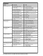 Preview for 54 page of Nilfisk-Advance BA 750 Instructions For Use Manual