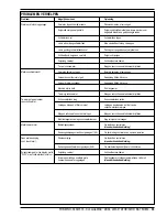 Preview for 55 page of Nilfisk-Advance BA 750 Instructions For Use Manual