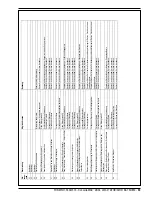 Preview for 59 page of Nilfisk-Advance BA 750 Instructions For Use Manual