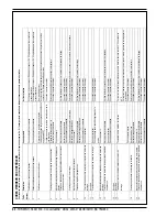 Preview for 60 page of Nilfisk-Advance BA 750 Instructions For Use Manual