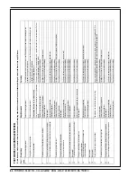 Preview for 62 page of Nilfisk-Advance BA 750 Instructions For Use Manual