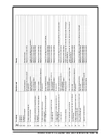 Preview for 63 page of Nilfisk-Advance BA 750 Instructions For Use Manual