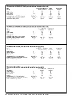 Preview for 64 page of Nilfisk-Advance BA 750 Instructions For Use Manual