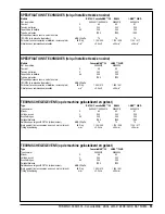 Preview for 65 page of Nilfisk-Advance BA 750 Instructions For Use Manual