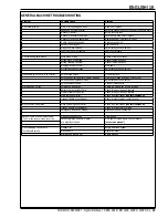 Preview for 19 page of Nilfisk-Advance BR 1100 Instructions For Use Manual