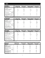 Preview for 51 page of Nilfisk-Advance business Instructions For Use Manual