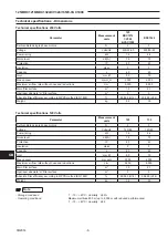 Preview for 19 page of Nilfisk-Advance cfm 125 Instruction Manual