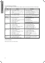 Preview for 20 page of Nilfisk-Advance Hybrid Typhoon Directions For Use Manual