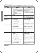 Preview for 38 page of Nilfisk-Advance Hybrid Typhoon Directions For Use Manual