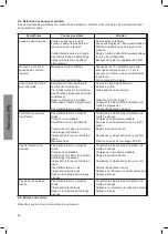 Preview for 56 page of Nilfisk-Advance Hybrid Typhoon Directions For Use Manual