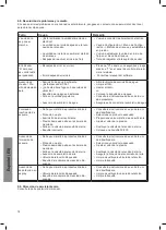 Preview for 74 page of Nilfisk-Advance Hybrid Typhoon Directions For Use Manual