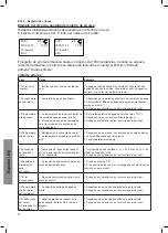 Preview for 76 page of Nilfisk-Advance Hybrid Typhoon Directions For Use Manual