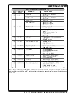 Preview for 43 page of Nilfisk-Advance Hydro-Retriever 2800 BR700 Service Manual