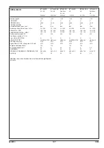 Preview for 197 page of Nilfisk-Advance IVT 1000 CR Operating Instructions Manual