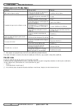 Preview for 74 page of Nilfisk-Advance Micromatic13E Instructions For Use Manual