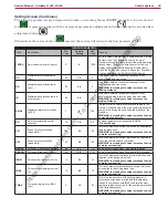 Preview for 30 page of Nilfisk-Advance R 253 9087362020 Service Manual