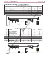 Preview for 42 page of Nilfisk-Advance R 253 9087362020 Service Manual