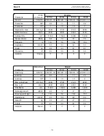 Preview for 26 page of Nilfisk-Advance R104 Instruction Manual