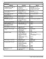 Preview for 50 page of Nilfisk-Advance Retriever 4000B Instructions For Use Manual