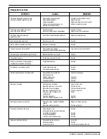 Preview for 52 page of Nilfisk-Advance Retriever 4000B Instructions For Use Manual