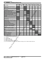 Preview for 188 page of Nilfisk-Advance RS 1300 13300123 Instructions For Use Manual