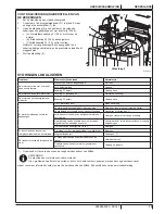 Preview for 81 page of Nilfisk-Advance SC351 User Manual